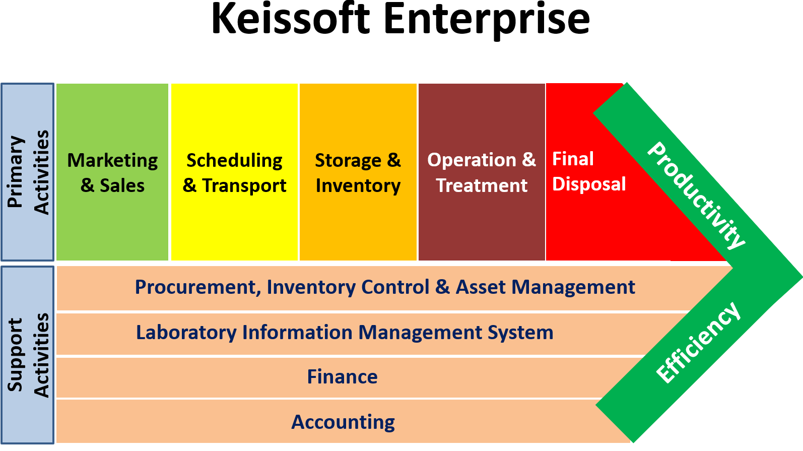 Waste Management System by Keissoft